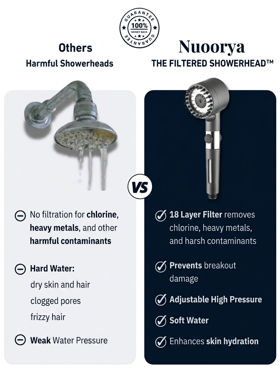 AquaPure Pro™ — The High Pressure Filtered Shower Head